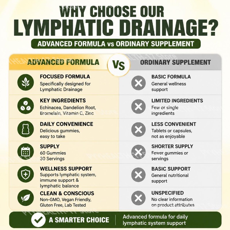 Docteat Lymphatic System Suppo - огляд і ціна Herbal Wellness Supplement