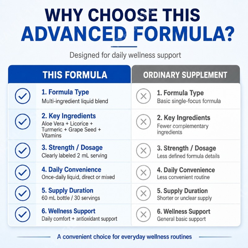 Herbal Liquid Supplement with  - огляд і ціна Herbal Wellness Formula